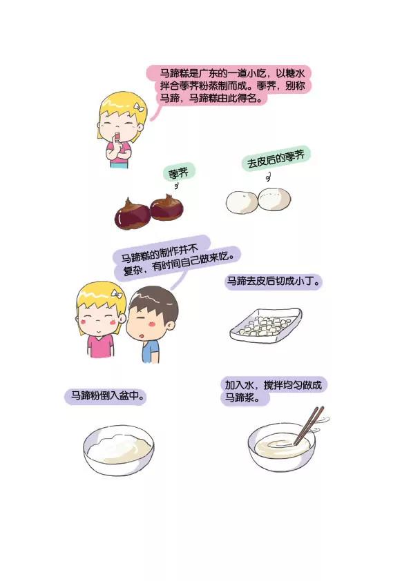 美食天下 - 馬蹄糕 - 1