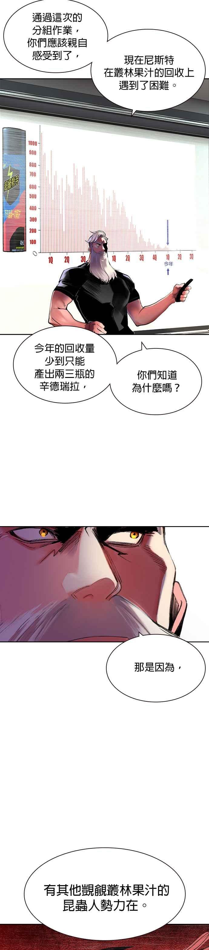 丛林果汁 - 第18话 - 第5张图