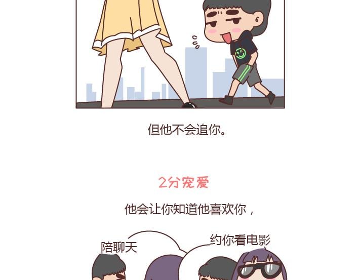 麥拉風-婚後80 - 第242話 男朋友寵愛程度指南 - 3
