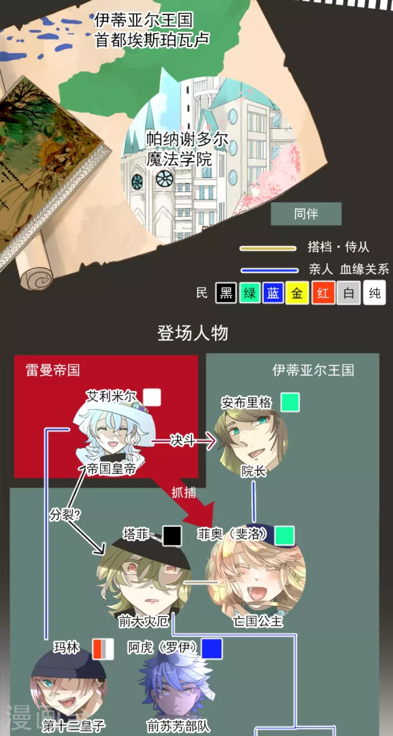 他和她的魔法契約 - 第227話 家庭日2(1/2) - 2