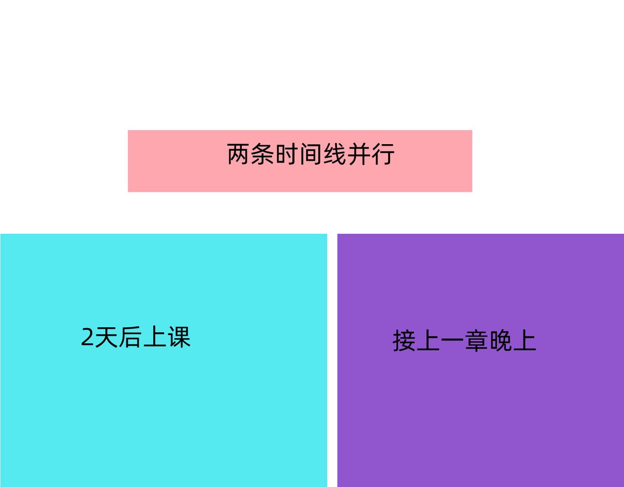 天生完美 - 15 改變(1/2) - 3